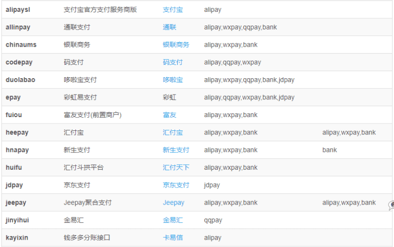 易支付支付通道全插件集合--持续更新-青狐资源网