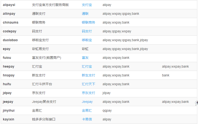 易支付支付通道全插件集合–持续更新-青狐资源网