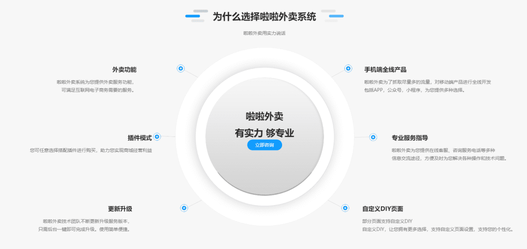 图片[2]-价值4.5w的啦啦外卖系统43.1小程序+公众号+h5（全套源码+全插件）+搭建教程-青狐资源网