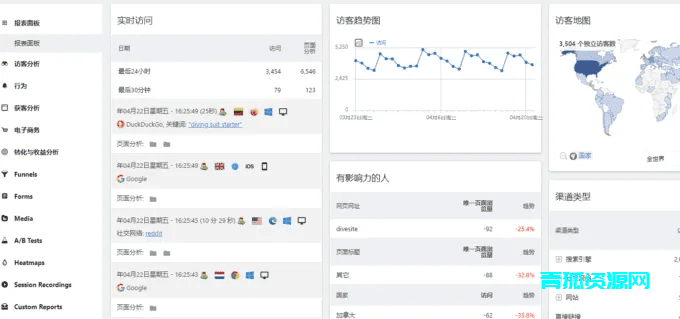 图片[1]-Matomo自建网站统计工具源码系统：助您掌握网站数据，精准变现，提升用户数据分析能力-青狐资源网