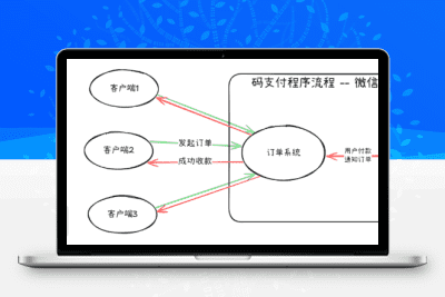 码支付V3版-支付系统-支持对接网站-全新开发-青狐资源网