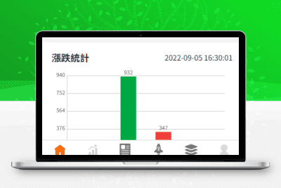 台湾股票台股系统源码搭建-功能齐全-青狐资源网