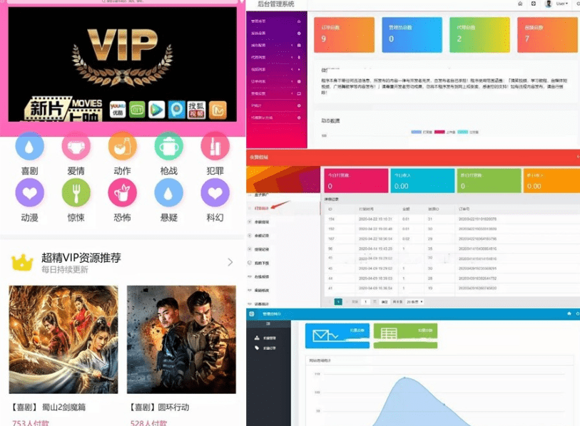 云赏在线视频打赏源码+V8.1版本+V8.5终结版+V8.5修复完结版+亲测可用-电影/视频/音乐社区-自研源码区-青狐资源网