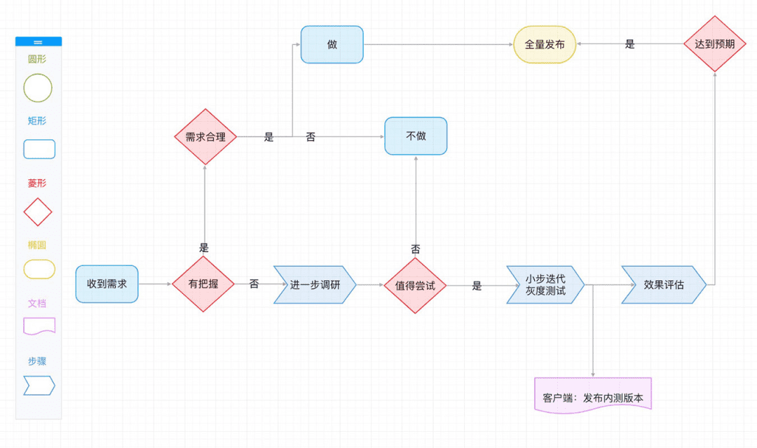 图片[2]-团队协作工具源码-员工工作管理-个人工作效率工具-青狐资源网