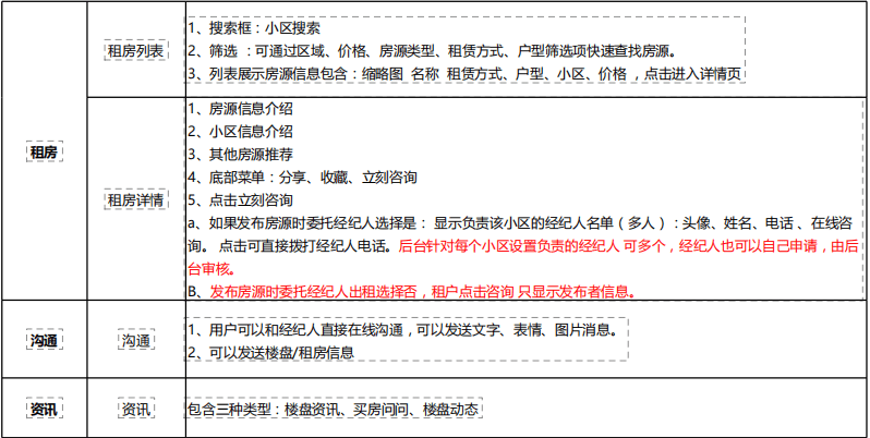 图片[2]-千甲房产房屋买卖租赁小程序租房买房小程序二开版源码-青狐资源网