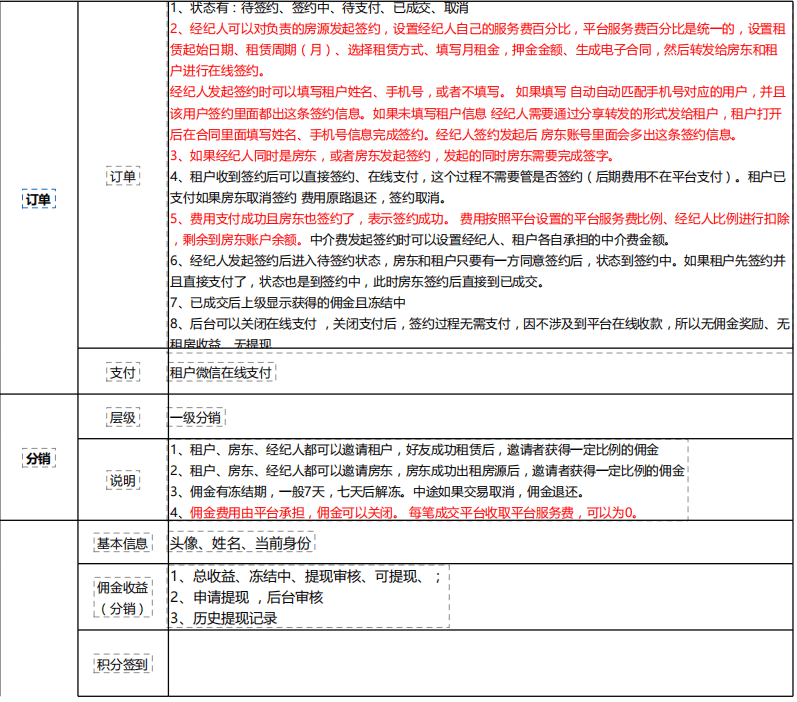 图片[3]-千甲房产房屋买卖租赁小程序租房买房小程序二开版源码-青狐资源网