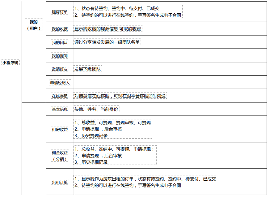 图片[4]-千甲房产房屋买卖租赁小程序租房买房小程序二开版源码-青狐资源网