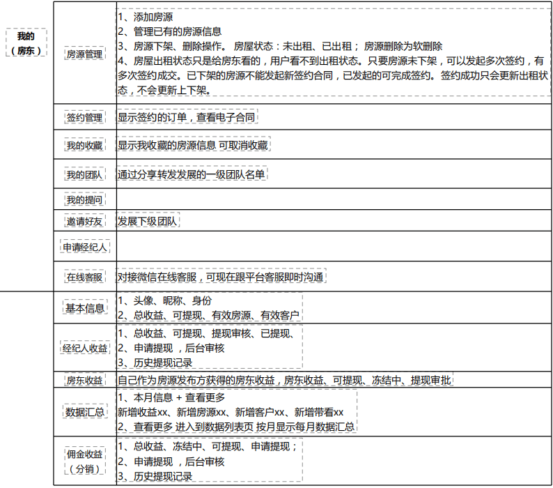 图片[5]-千甲房产房屋买卖租赁小程序租房买房小程序二开版源码-青狐资源网
