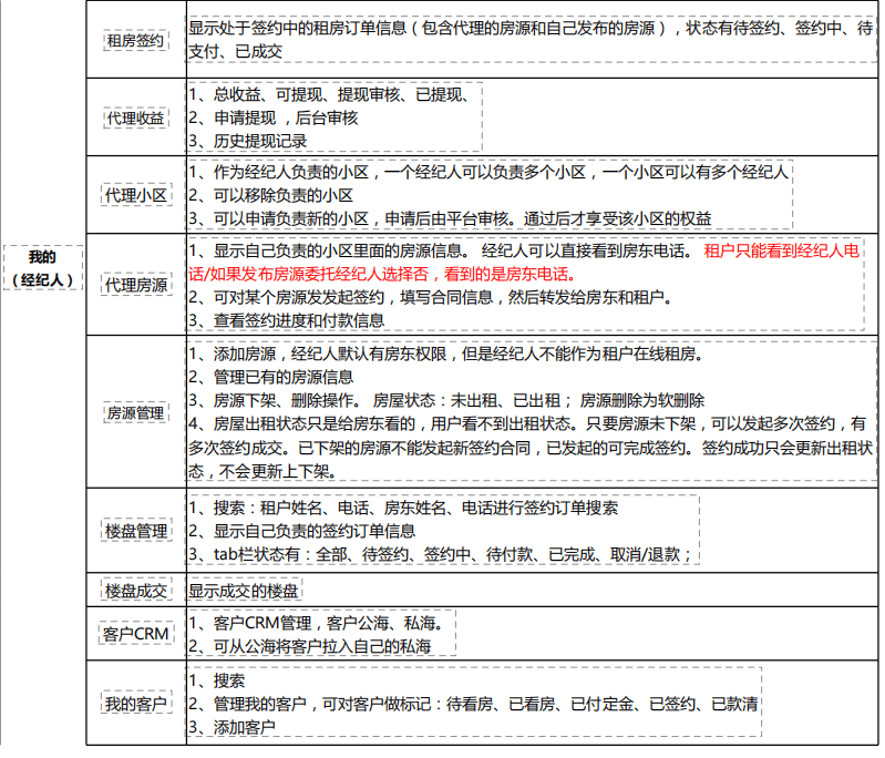 图片[6]-千甲房产房屋买卖租赁小程序租房买房小程序二开版源码-青狐资源网