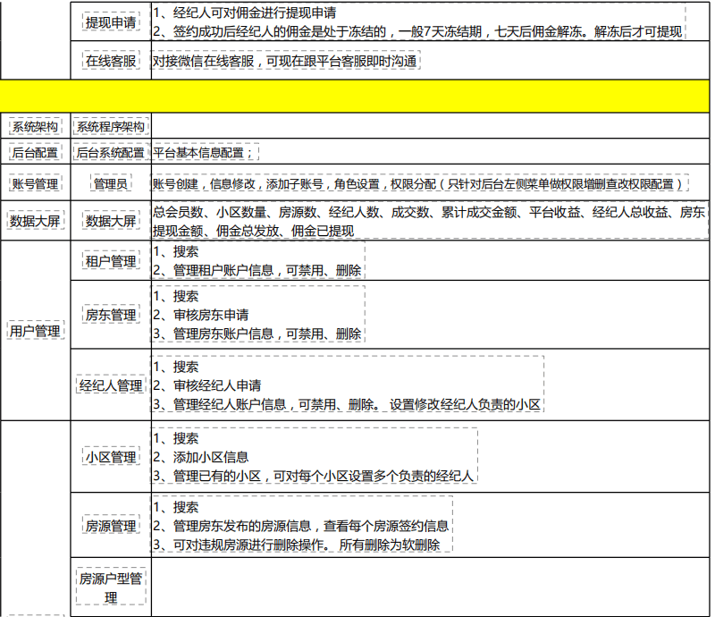 图片[7]-千甲房产房屋买卖租赁小程序租房买房小程序二开版源码-青狐资源网