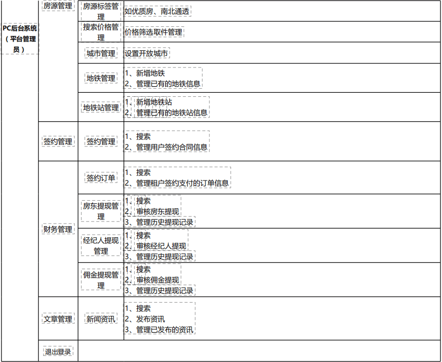 图片[8]-千甲房产房屋买卖租赁小程序租房买房小程序二开版源码-青狐资源网