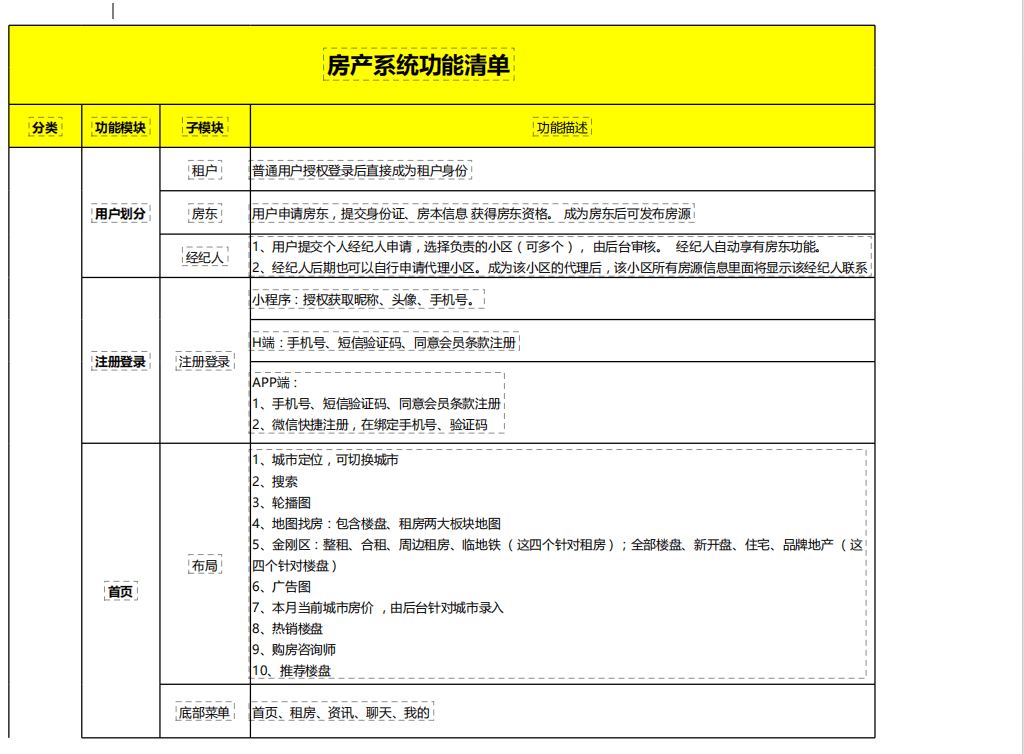 图片[1]-千甲房产房屋买卖租赁小程序租房买房小程序二开版源码-青狐资源网
