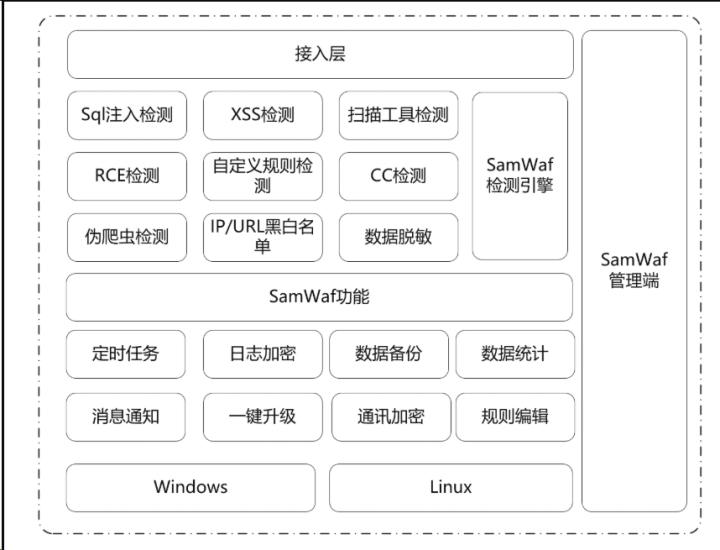 SamWaf系统防火墙IP网站维护防御-青狐资源网