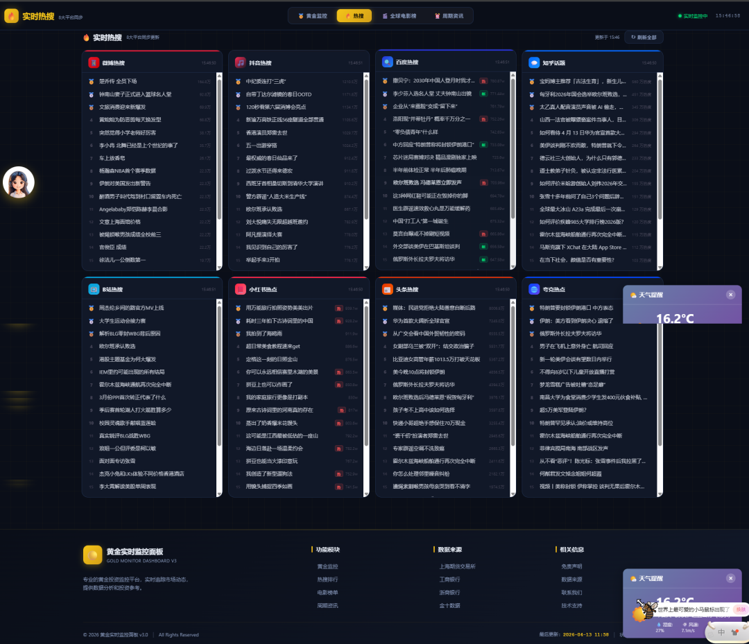 图片[2]-黄金AI工具系统/实时股价/实时新闻数据源码-含教程-青狐资源网