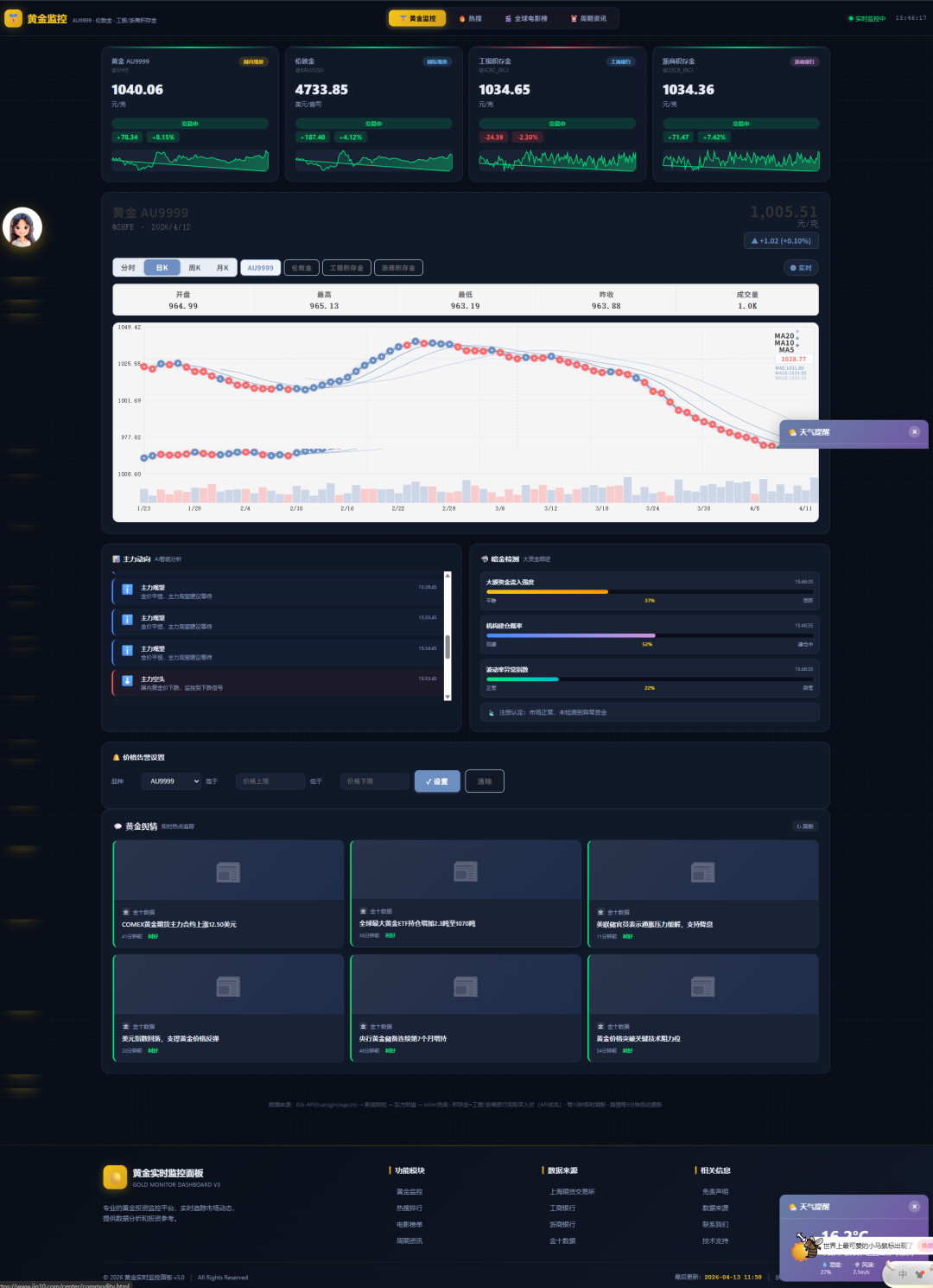 图片[1]-黄金AI工具系统/实时股价/实时新闻数据源码-含教程-青狐资源网